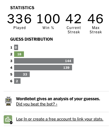 wordle stats